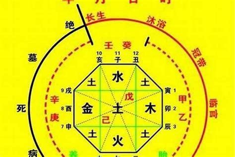 八字喜忌查詢|生辰八字算命